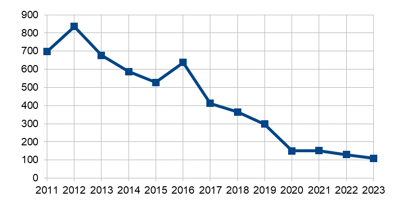 MAI 2023 im4